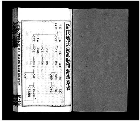 [下载][竹园陈氏四修族谱_25卷首3卷_竹园陈氏四修族谱]湖南.竹园陈氏四修家谱_四.pdf