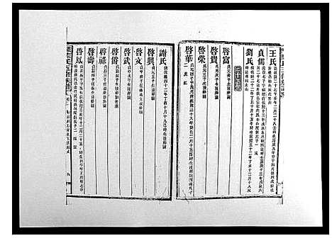 [下载][义门陈氏五修族谱_22卷首1卷]湖南.义门陈氏五修家谱_二.pdf