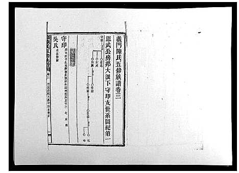 [下载][义门陈氏五修族谱_22卷首1卷]湖南.义门陈氏五修家谱_三.pdf