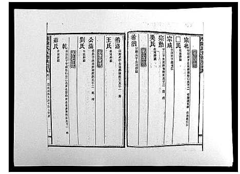 [下载][义门陈氏五修族谱_22卷首1卷]湖南.义门陈氏五修家谱_三.pdf