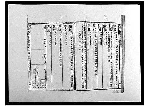 [下载][义门陈氏五修族谱_22卷首1卷]湖南.义门陈氏五修家谱_九.pdf