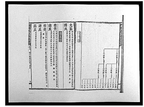 [下载][义门陈氏五修族谱_22卷首1卷]湖南.义门陈氏五修家谱_九.pdf