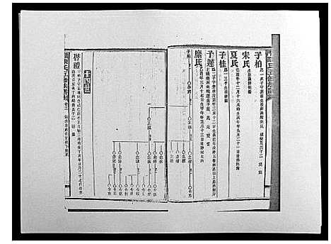 [下载][义门陈氏五修族谱_22卷首1卷]湖南.义门陈氏五修家谱_十二.pdf