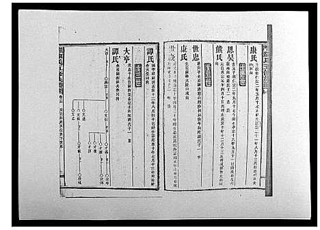 [下载][义门陈氏五修族谱_22卷首1卷]湖南.义门陈氏五修家谱_十四.pdf