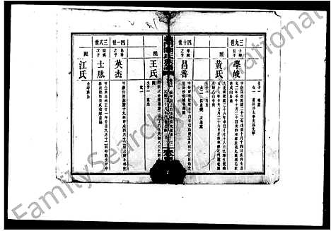 [下载][义门陈氏族谱_27卷首6卷_陈氏家乘_义门陈氏七修族谱]湖南.义门陈氏家谱_二.pdf