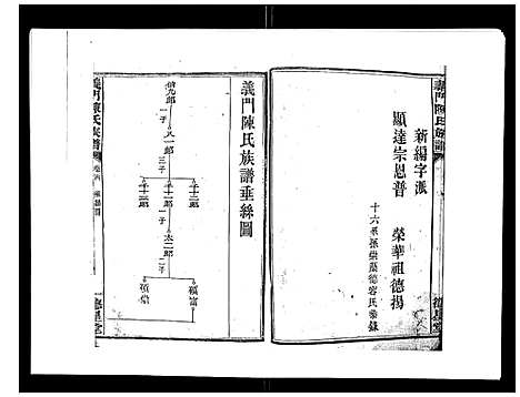 [下载][义门陈氏族谱_13卷]湖南.义门陈氏家谱_五.pdf