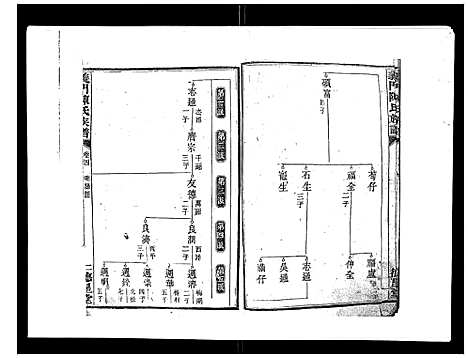 [下载][义门陈氏族谱_13卷]湖南.义门陈氏家谱_五.pdf