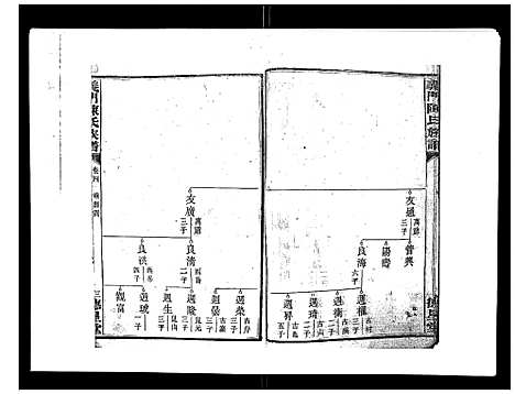 [下载][义门陈氏族谱_13卷]湖南.义门陈氏家谱_五.pdf