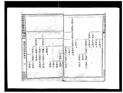 [下载][邵东陈氏三修族谱_19卷首3卷_邵东中乡陈氏三修族谱_陈氏三修族谱_邵东陈氏三修族谱]湖南.邵东陈氏三修家谱_四.pdf