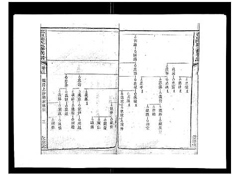 [下载][邵东陈氏三修族谱_19卷首3卷_邵东中乡陈氏三修族谱_陈氏三修族谱_邵东陈氏三修族谱]湖南.邵东陈氏三修家谱_四.pdf