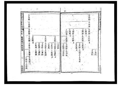 [下载][邵东陈氏三修族谱_19卷首3卷_邵东中乡陈氏三修族谱_陈氏三修族谱_邵东陈氏三修族谱]湖南.邵东陈氏三修家谱_八.pdf