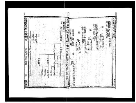 [下载][邵东陈氏三修族谱_19卷首3卷_邵东中乡陈氏三修族谱_陈氏三修族谱_邵东陈氏三修族谱]湖南.邵东陈氏三修家谱_九.pdf