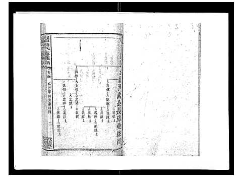 [下载][邵东陈氏三修族谱_19卷首3卷_邵东中乡陈氏三修族谱_陈氏三修族谱_邵东陈氏三修族谱]湖南.邵东陈氏三修家谱_十三.pdf