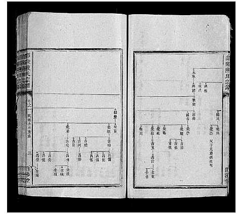 [下载][邵陵陈氏宗谱_3卷首1卷]湖南.邵陵陈氏家谱_二.pdf