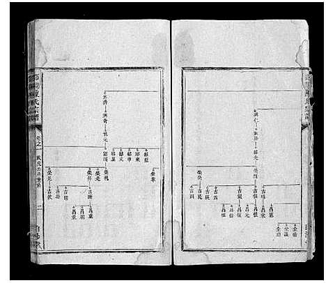 [下载][邵陵陈氏宗谱_3卷首1卷]湖南.邵陵陈氏家谱_三.pdf