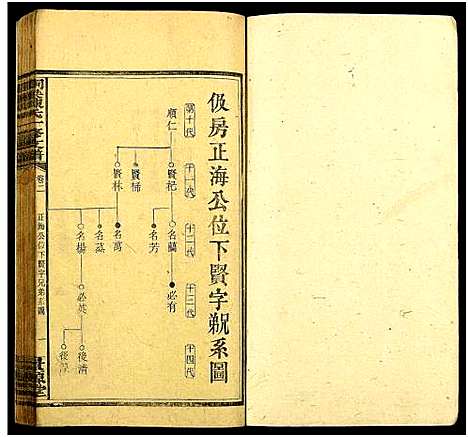 [下载][铜梁陈氏一修支谱_3卷及卷首3卷]湖南.铜梁陈氏一修支谱_五.pdf