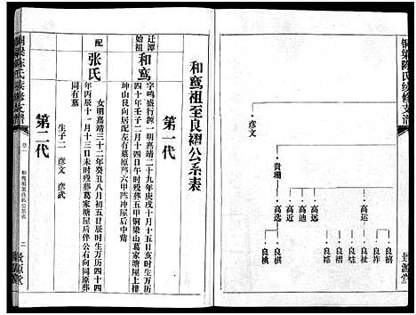 [下载][铜梁陈氏续修支谱_5卷首1卷_陈氏支谱_铜梁陈氏续俢支谱]湖南.铜梁陈氏续修支谱_三.pdf