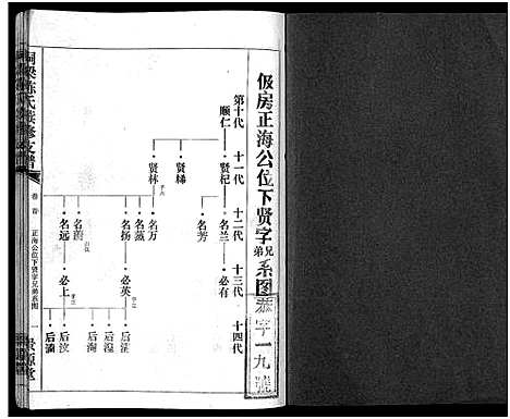 [下载][铜梁陈氏续修支谱_5卷首1卷_陈氏支谱_铜梁陈氏续俢支谱]湖南.铜梁陈氏续修支谱_四.pdf