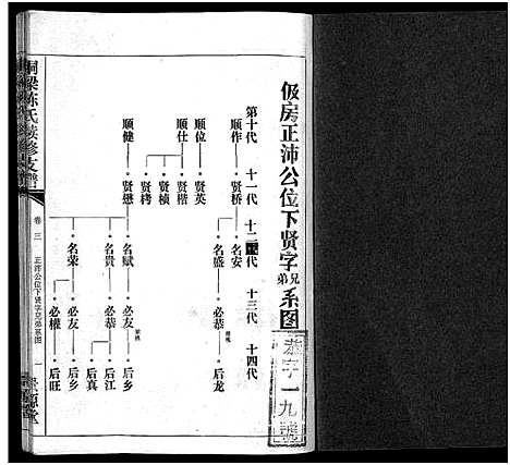 [下载][铜梁陈氏续修支谱_5卷首1卷_陈氏支谱_铜梁陈氏续俢支谱]湖南.铜梁陈氏续修支谱_五.pdf