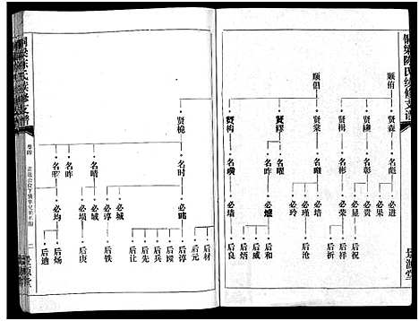 [下载][铜梁陈氏续修支谱_5卷首1卷_陈氏支谱_铜梁陈氏续俢支谱]湖南.铜梁陈氏续修支谱_六.pdf