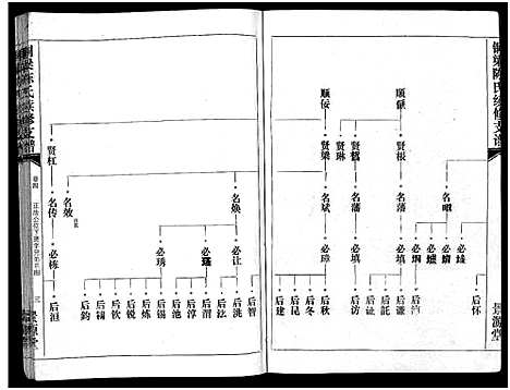 [下载][铜梁陈氏续修支谱_5卷首1卷_陈氏支谱_铜梁陈氏续俢支谱]湖南.铜梁陈氏续修支谱_六.pdf