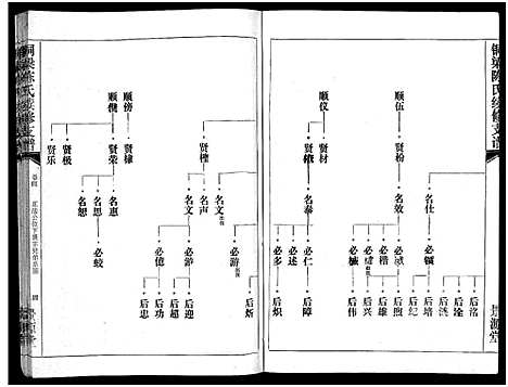 [下载][铜梁陈氏续修支谱_5卷首1卷_陈氏支谱_铜梁陈氏续俢支谱]湖南.铜梁陈氏续修支谱_六.pdf