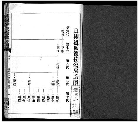 [下载][铜梁陈氏续修支谱_5卷首1卷_陈氏支谱_铜梁陈氏续俢支谱]湖南.铜梁陈氏续修支谱_七.pdf