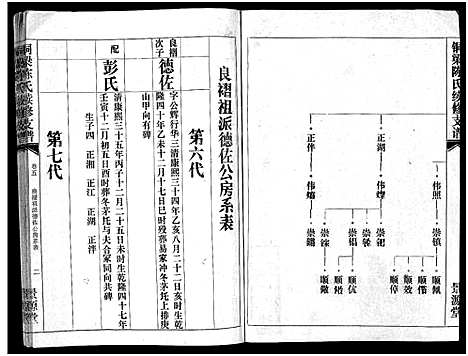 [下载][铜梁陈氏续修支谱_5卷首1卷_陈氏支谱_铜梁陈氏续俢支谱]湖南.铜梁陈氏续修支谱_七.pdf