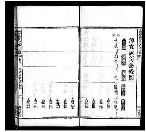 [下载][铁炉陈氏三修族谱_10卷]湖南.铁炉陈氏三修家谱_三.pdf