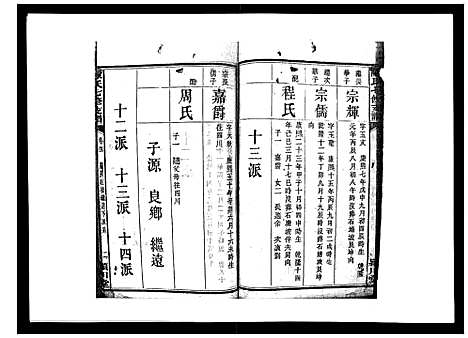 [下载][陈氏七修支谱_20卷首末各1卷]湖南.陈氏七修支谱_四.pdf