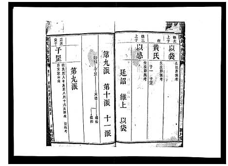 [下载][陈氏七修支谱_20卷首末各1卷]湖南.陈氏七修支谱_六.pdf