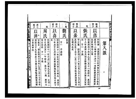 [下载][陈氏七修支谱_20卷首末各1卷]湖南.陈氏七修支谱_七.pdf