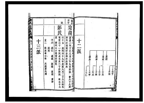 [下载][陈氏七修支谱_20卷首末各1卷]湖南.陈氏七修支谱_十.pdf