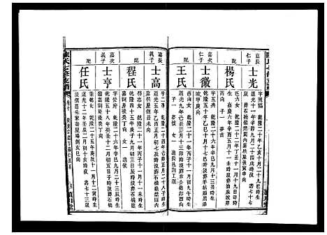 [下载][陈氏七修支谱_20卷首末各1卷]湖南.陈氏七修支谱_十.pdf