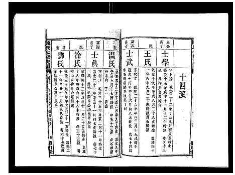 [下载][陈氏七修支谱_20卷首末各1卷]湖南.陈氏七修支谱_十三.pdf