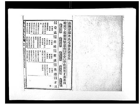 [下载][陈氏七修族谱_10卷首1卷]湖南.陈氏七修家谱_四.pdf