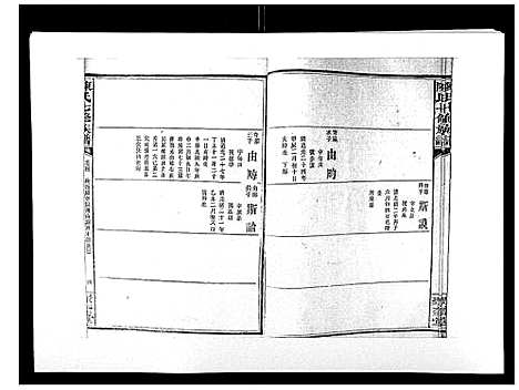 [下载][陈氏七修族谱_10卷首1卷]湖南.陈氏七修家谱_四.pdf