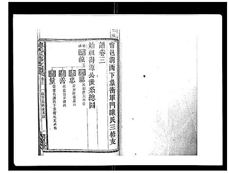 [下载][陈氏三修支谱_14卷]湖南.陈氏三修支谱_三.pdf