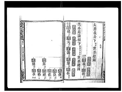 [下载][陈氏三修支谱_14卷]湖南.陈氏三修支谱_三.pdf