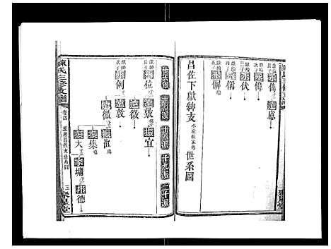 [下载][陈氏三修支谱_14卷]湖南.陈氏三修支谱_四.pdf