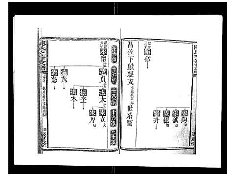 [下载][陈氏三修支谱_14卷]湖南.陈氏三修支谱_四.pdf