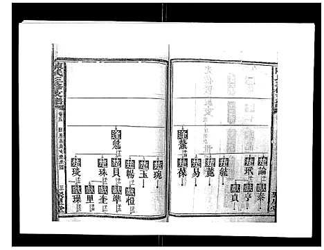 [下载][陈氏三修支谱_14卷]湖南.陈氏三修支谱_五.pdf