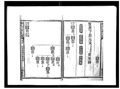 [下载][陈氏三修支谱_14卷]湖南.陈氏三修支谱_六.pdf