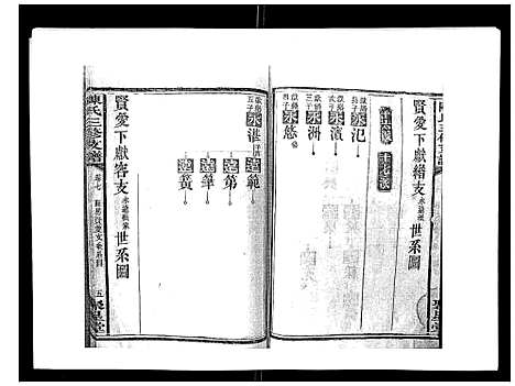 [下载][陈氏三修支谱_14卷]湖南.陈氏三修支谱_七.pdf