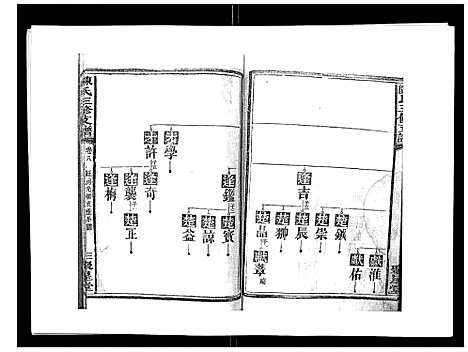 [下载][陈氏三修支谱_14卷]湖南.陈氏三修支谱_八.pdf