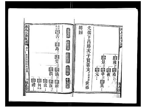 [下载][陈氏三修支谱_14卷]湖南.陈氏三修支谱_八.pdf