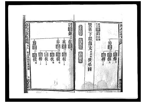 [下载][陈氏三修支谱_14卷]湖南.陈氏三修支谱_九.pdf