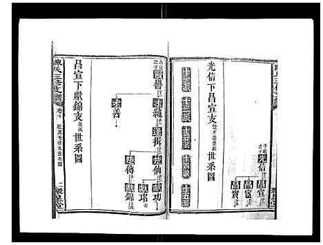 [下载][陈氏三修支谱_14卷]湖南.陈氏三修支谱_十.pdf