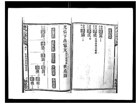 [下载][陈氏三修支谱_14卷]湖南.陈氏三修支谱_十.pdf