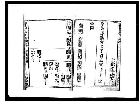 [下载][陈氏三修支谱_14卷]湖南.陈氏三修支谱_十一.pdf